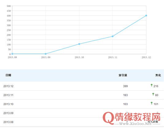 实践检验真理，实例分析网站降权后恢复策略