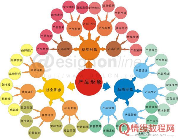 SEO从业人员最先了解的应该是产品和客户