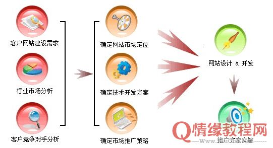 谈企业和个人站长的网站建设关注异同点