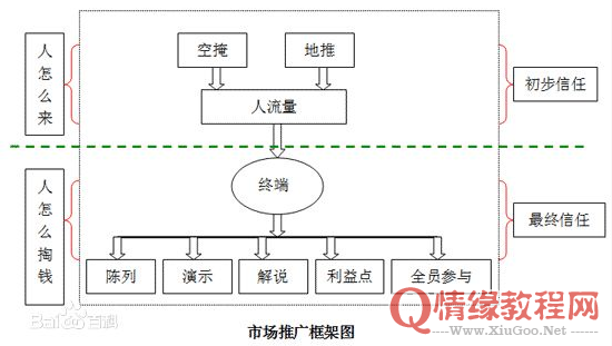 详情页优化那些不得不说的细节