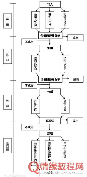 详情页优化那些不得不说的细节