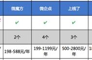 网站建设到运营需要多少钱 给公司做网站要多少钱