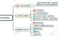 互联网营销平台 最新的销售平台